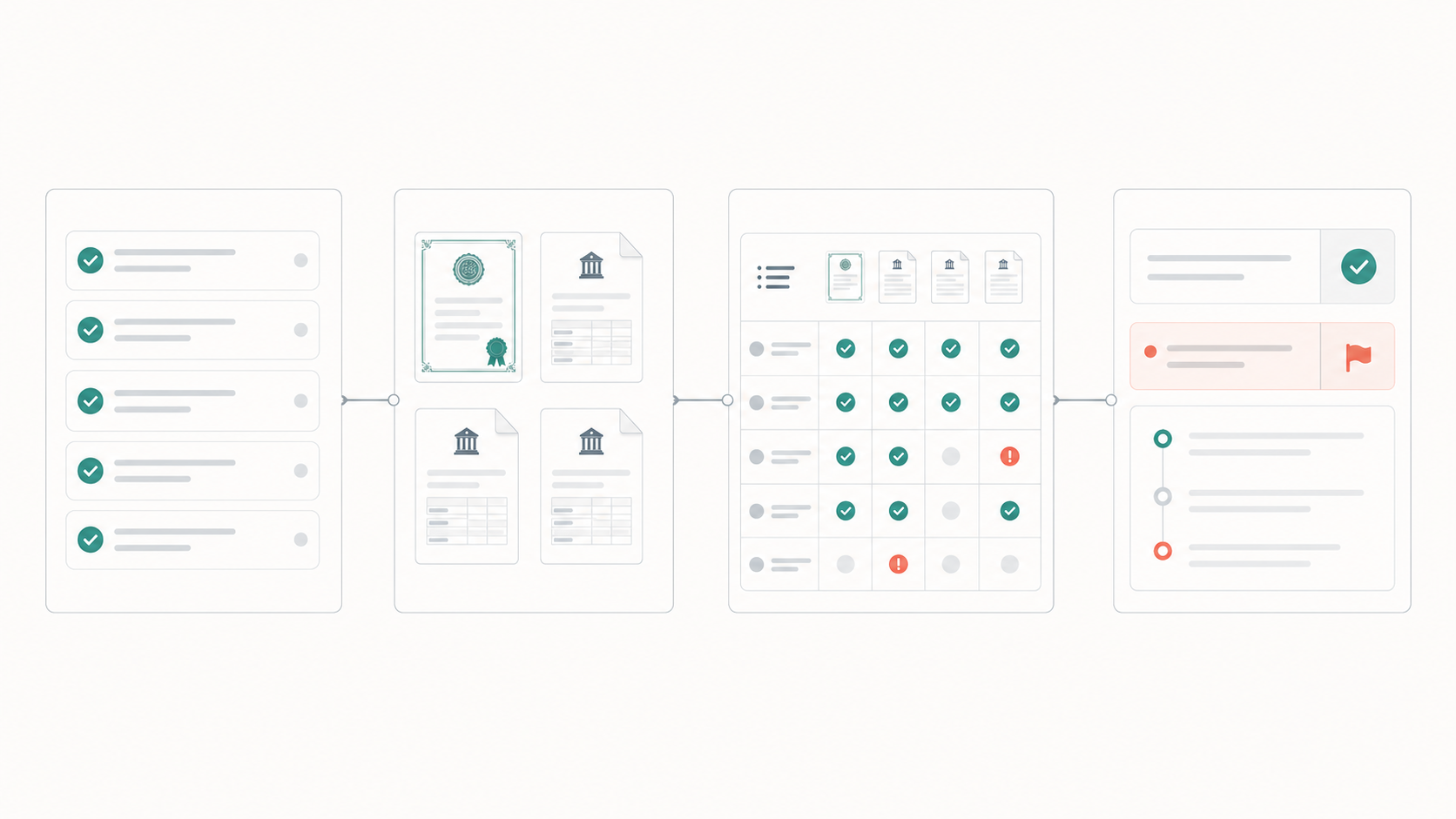 Four-stage illustration showing questionnaire responses, uploaded evidence, an evidence comparison matrix and a human review decision